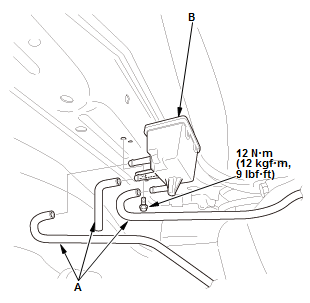 Differential - Testing & Troubleshooting